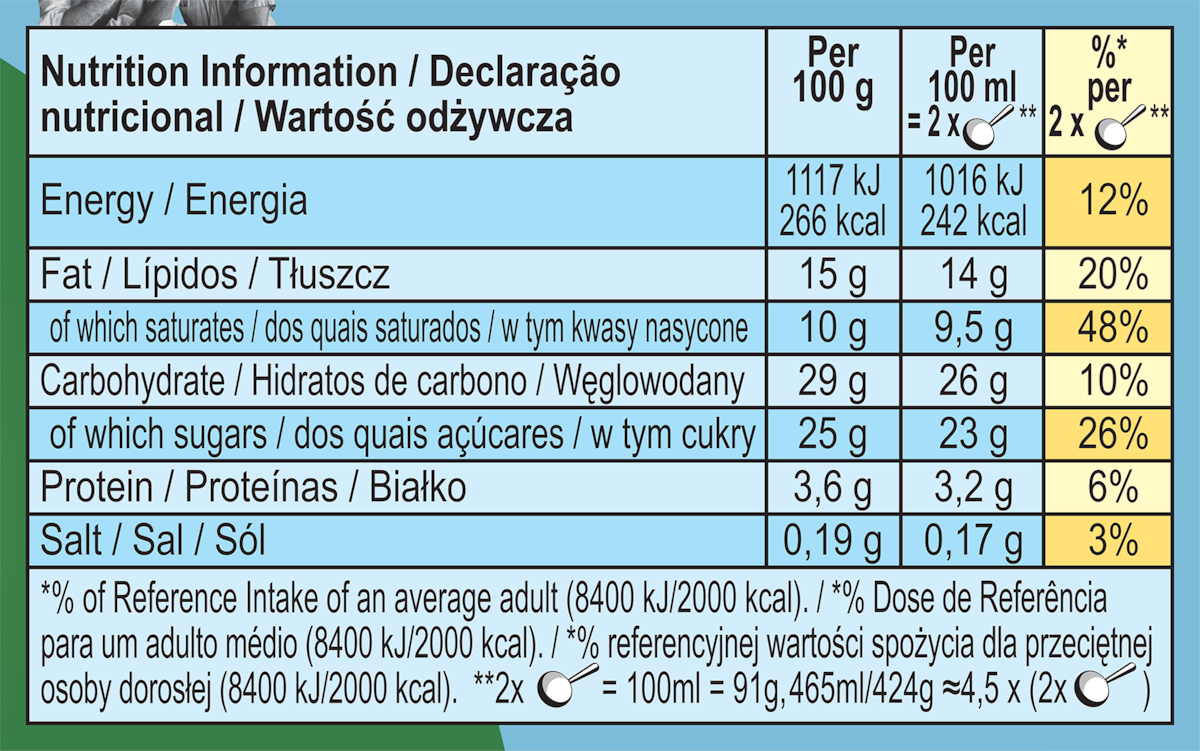 Dados nutricionais