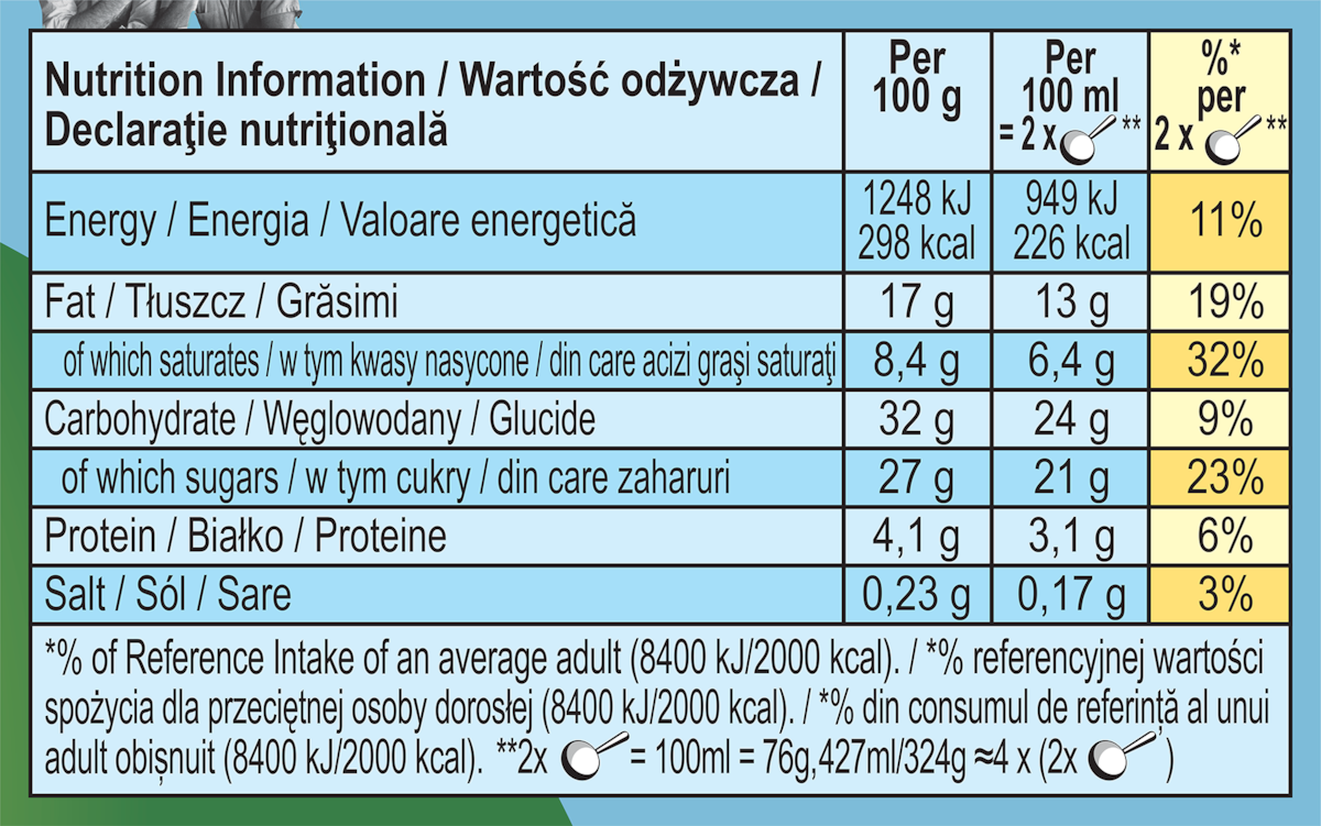 Dados nutricionais
