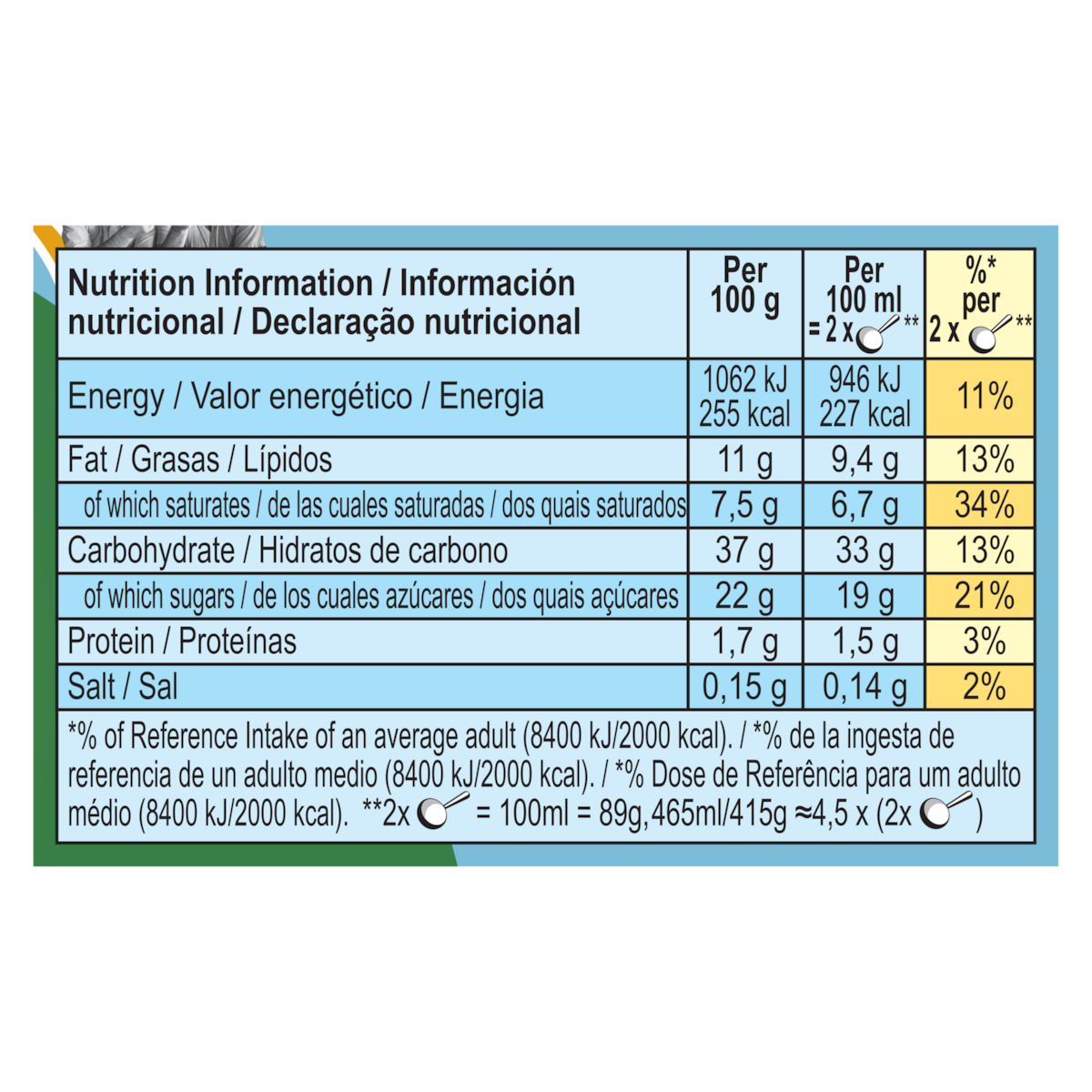 Dados nutricionais