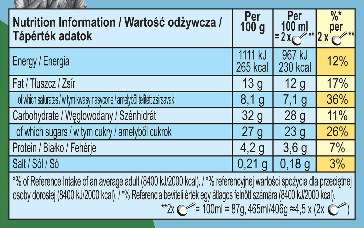 Dados nutricionais