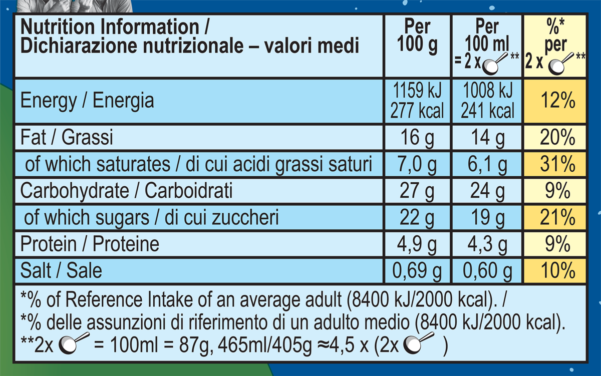 Dados nutricionais