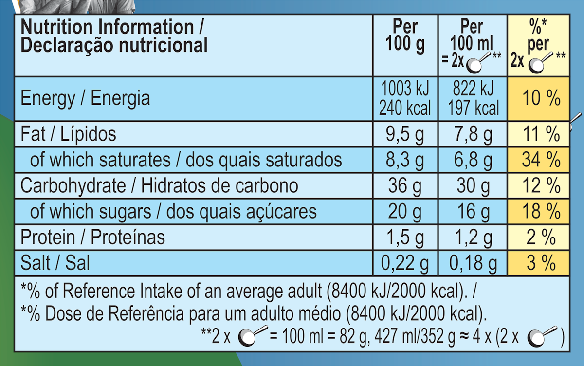 Dados nutricionais