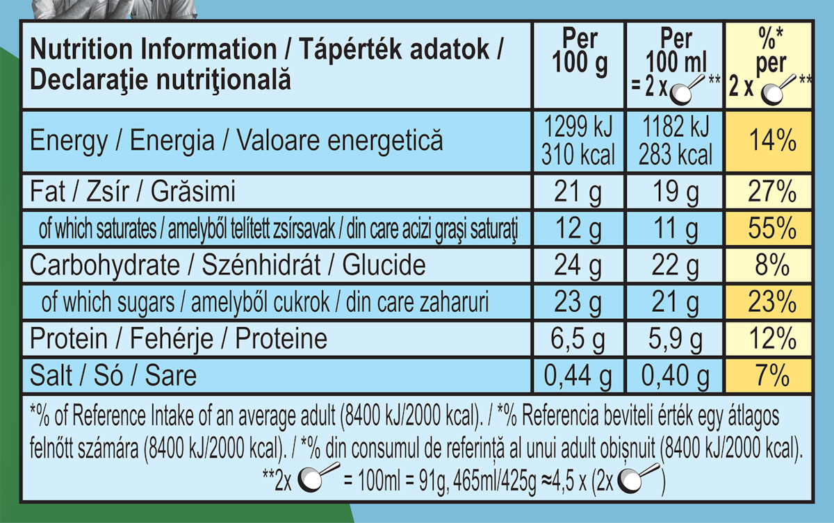 Dados nutricionais