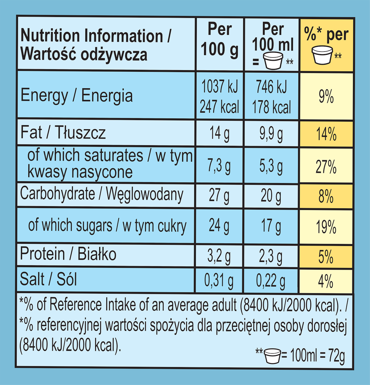 Dados nutricionais