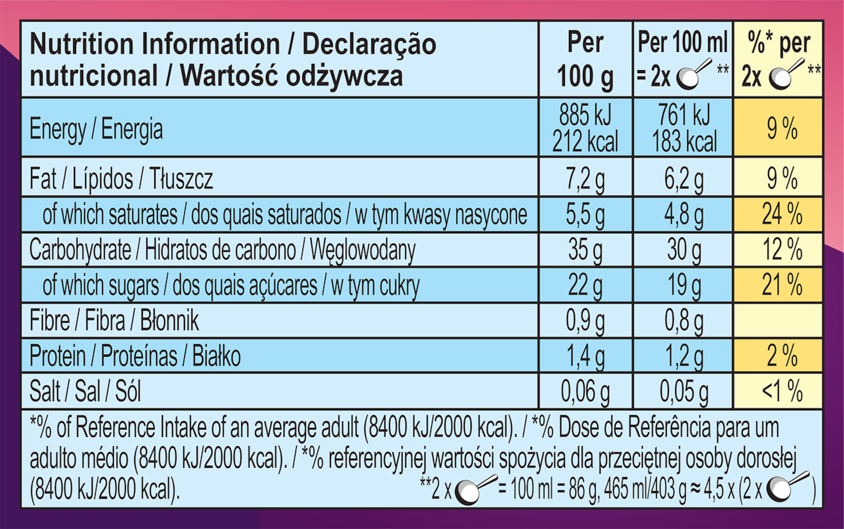 Dados nutricionais