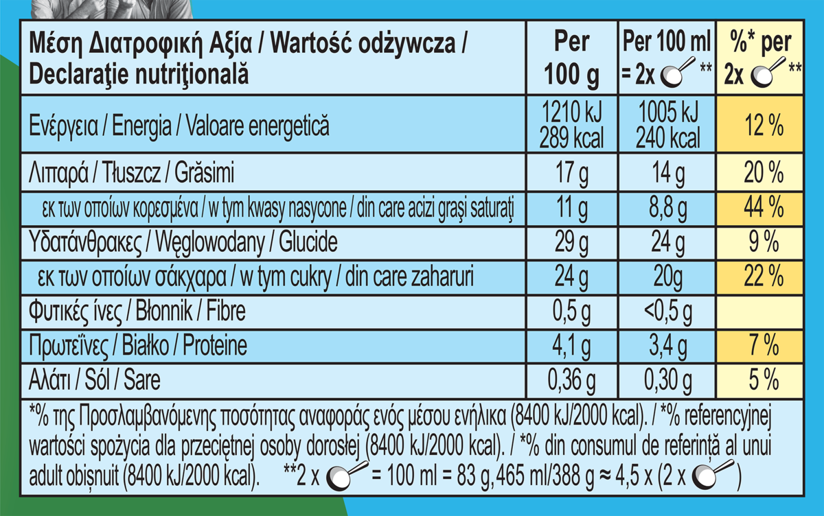 Dados nutricionais
