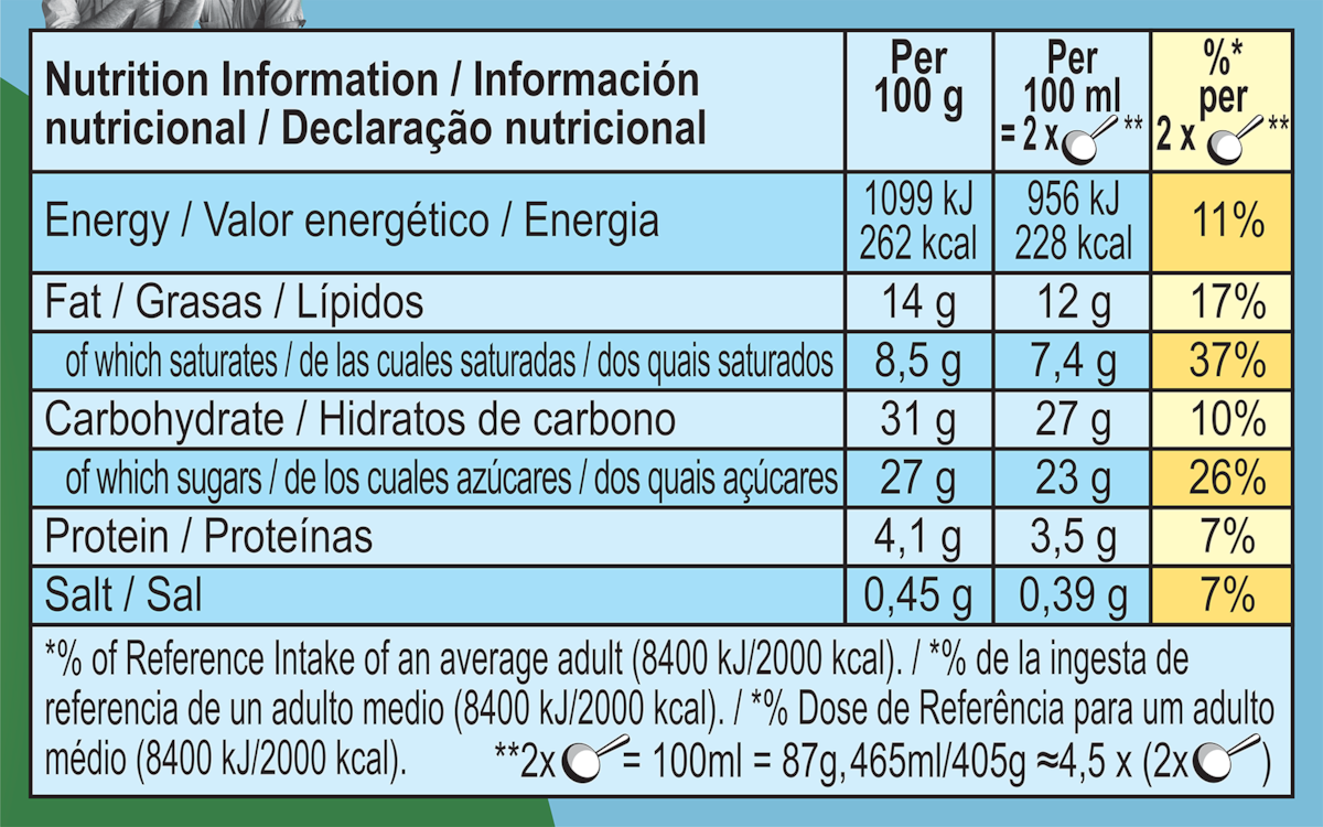 Dados nutricionais