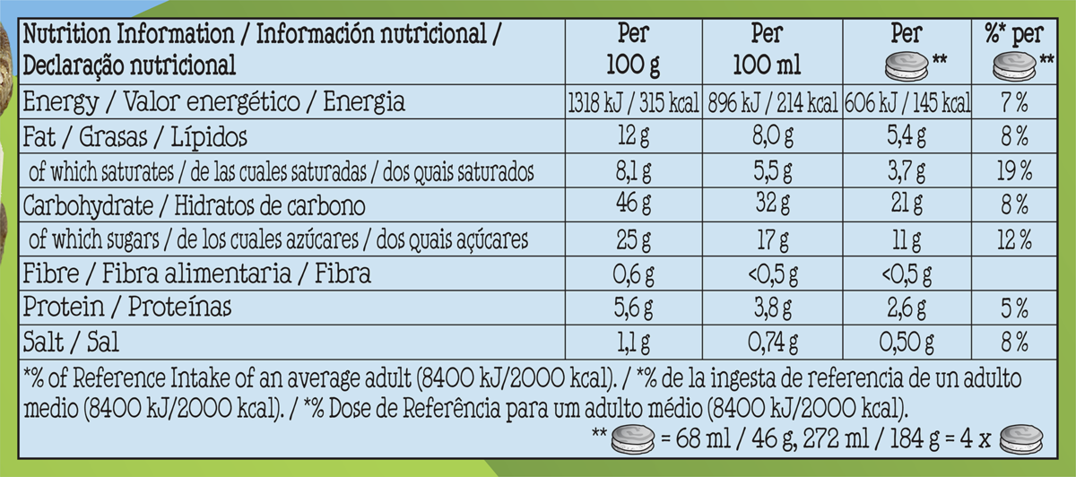 Dados nutricionais