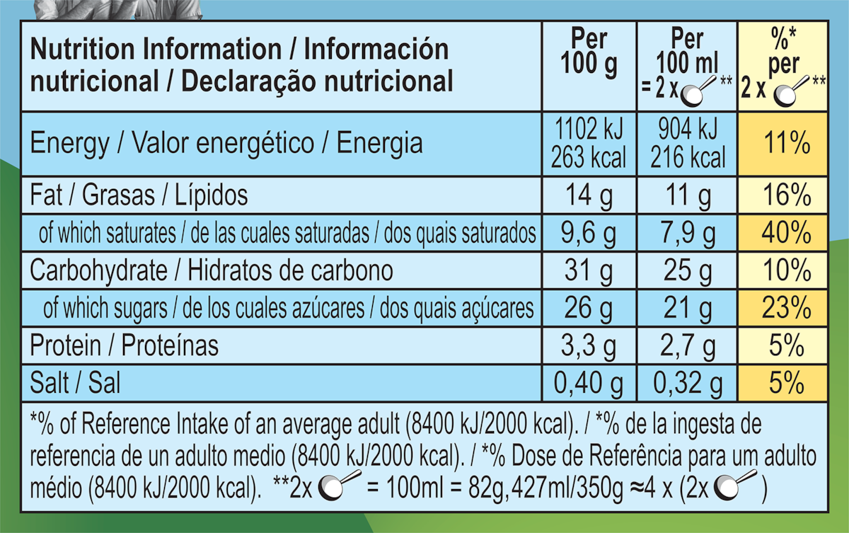 Dados nutricionais