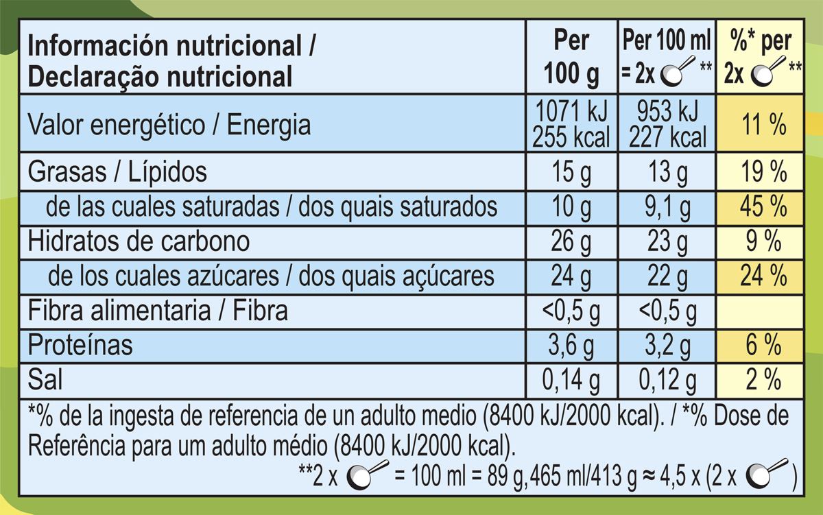 Dados nutricionais